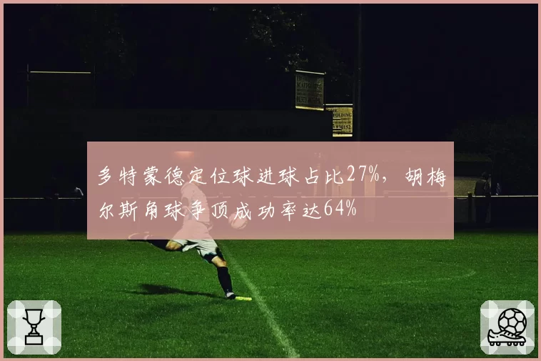 多特蒙德定位球进球占比27%，胡梅尔斯角球争顶成功率达64%
