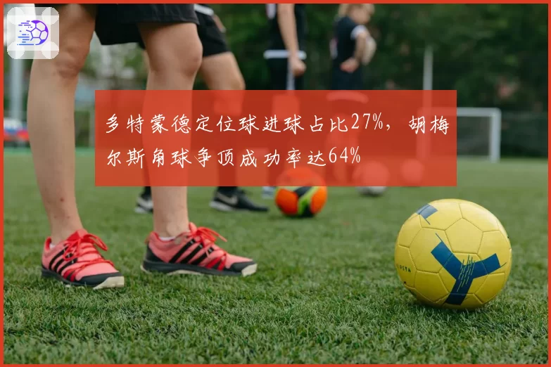 多特蒙德定位球进球占比27%，胡梅尔斯角球争顶成功率达64%